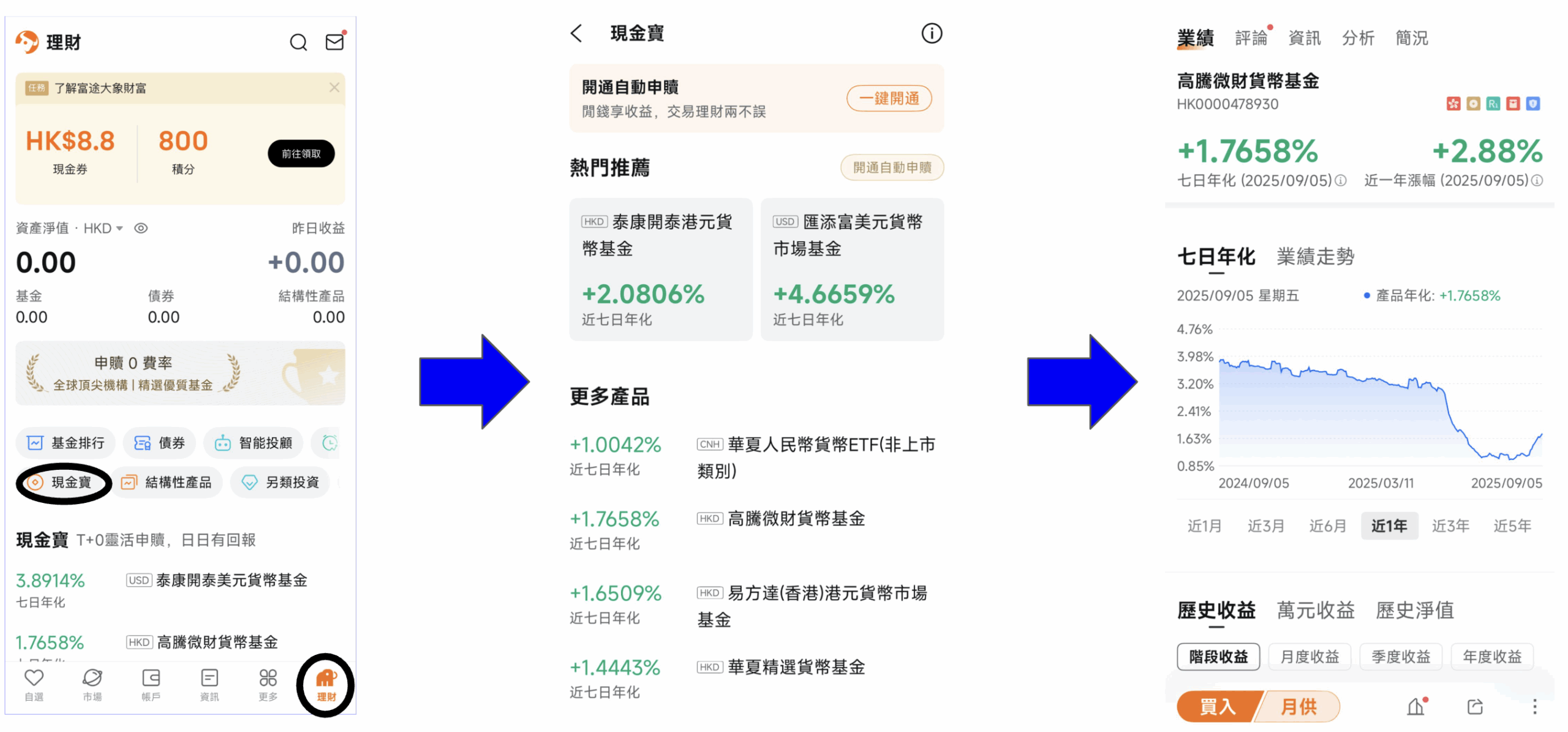 富途牛牛現金寶：優點及風險、手續費、購買方法一覽2026 - Pandafreedom