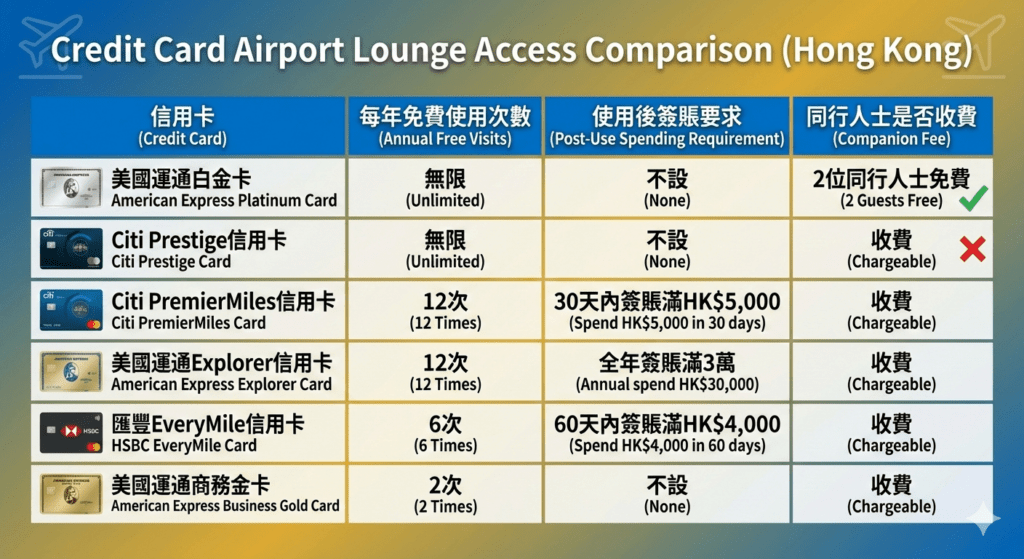 環亞機場貴賓室:開放時間、收費、信用卡免費進入方法2026 2 lounge card