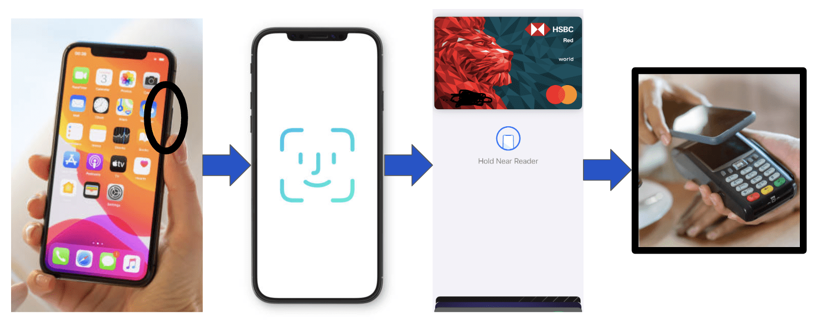 DBS Apple Pay教學：增加/移除信用卡、使用方法與支付管理- Pandafreedom