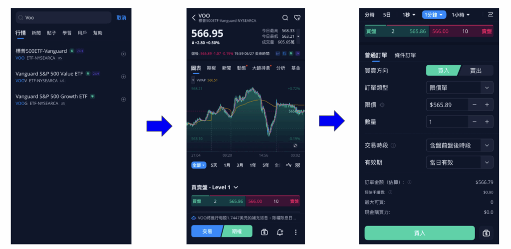 為什麼要月供SPY?SPY年化回報是多少?股息有多少? 1 Screenshot 2025 06 28 at 6.24.14 PM