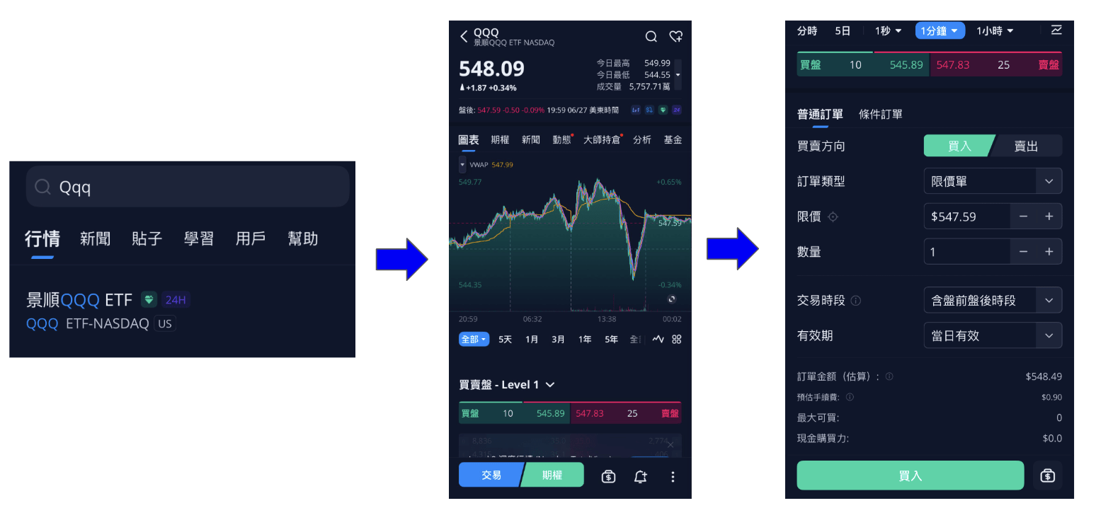 為什麼要月供QQQ?QQQ年化回報是多少?股息有多少? 1 Screenshot 2025 06 28 at 8.03.50 PM