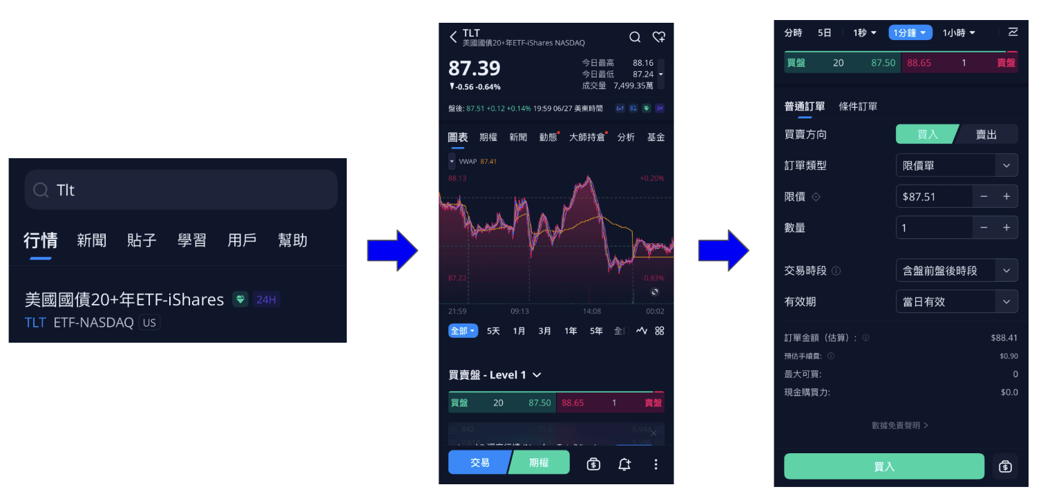 TLT ETF值得買嗎?年化回報有多少?股息有多少? 1 Screenshot 2025 06 29 at 5.00.01 PM