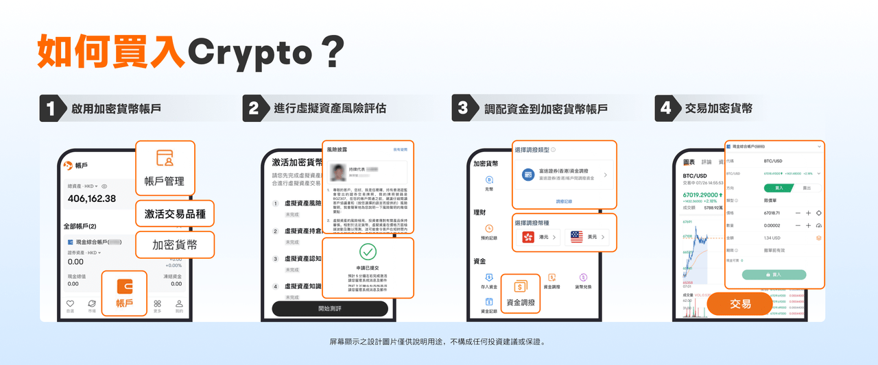 富途牛牛加密貨幣攻略:開通方法、交易規則、手續費、出入金2026 1 futu crypto