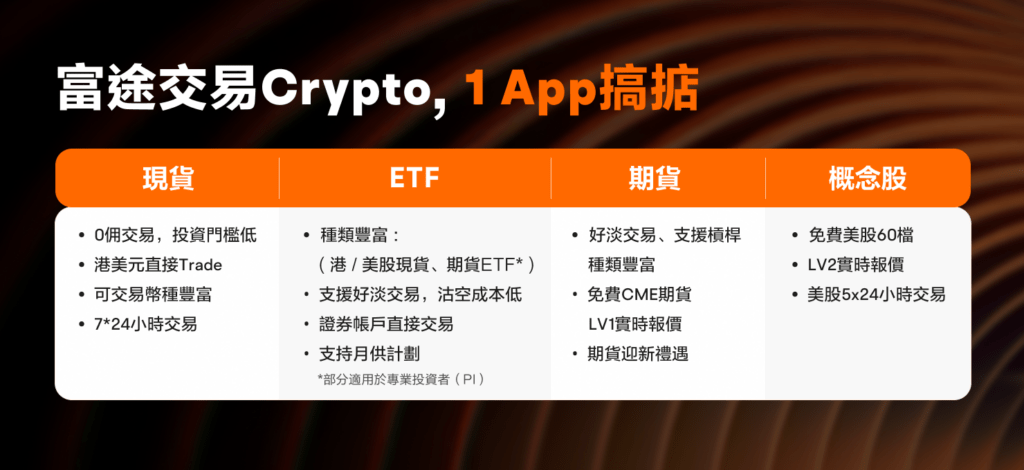 富途牛牛加密貨幣攻略:開通方法、交易規則、手續費、出入金2026 3 富途crypto