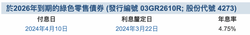 一文看懂債券利率:票面息率、現時收益率、到期收益率、贖回收益率 1 Screenshot 2025 07 15 at 2.10.18 AM