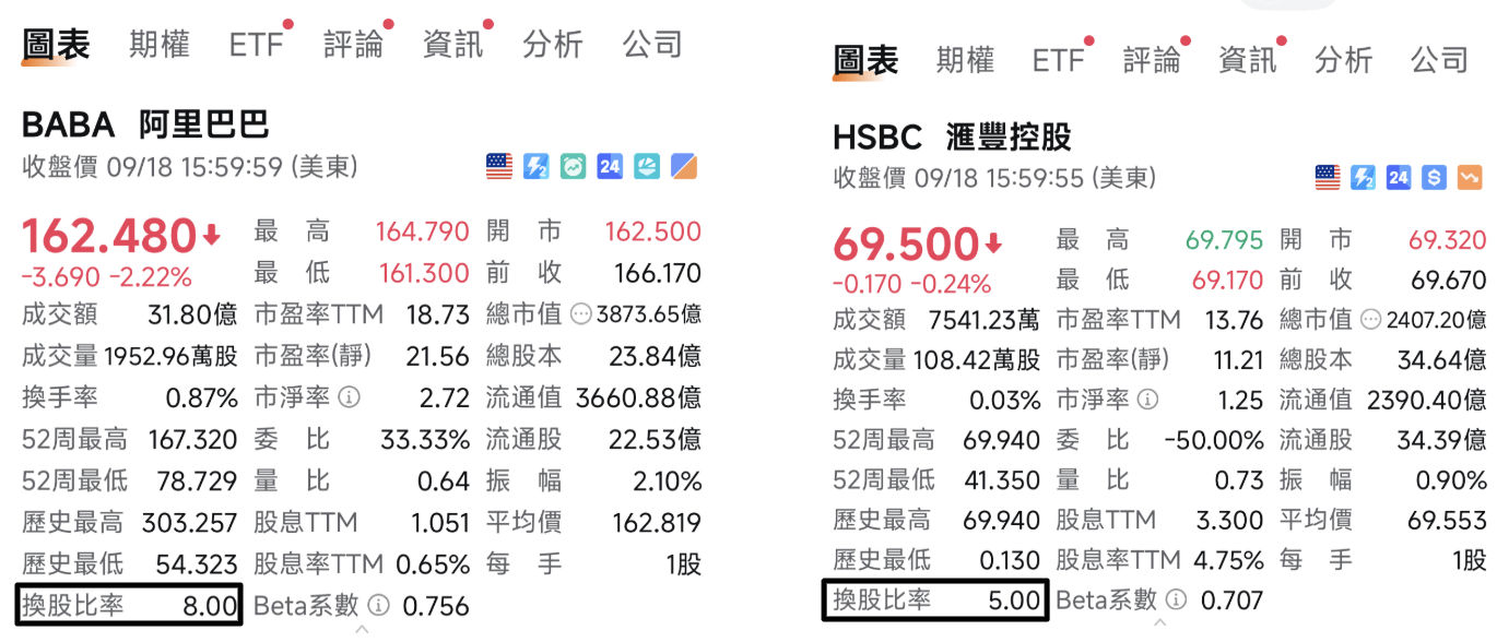 港股ADR是什麼？有什麼參考價值？與恒指夜期ADR有什麼分別？ - Pandafreedom