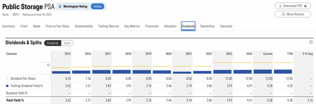 美股REITs龍頭介紹及比較2025 4 Screenshot 2025 08 19 at 5.12.39 PM